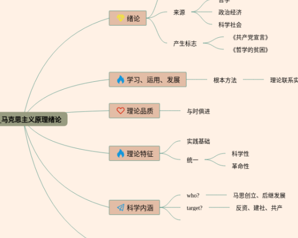 数学排列组合思维导图(24张精选版)