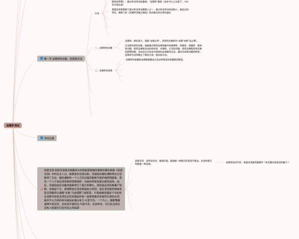 国际贸易实务思维导图(3张值得收藏)