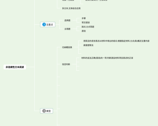 小学四年级第五单元思维导图(4张可下载)