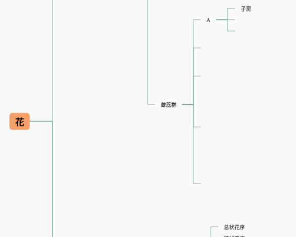 课程开发思维导图(4张附下载)