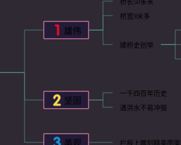 五年级下册语文第四单元思维导图怎么画(5张可下载)