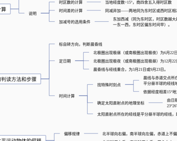 英语四下六单元思维导图(4张可下载)