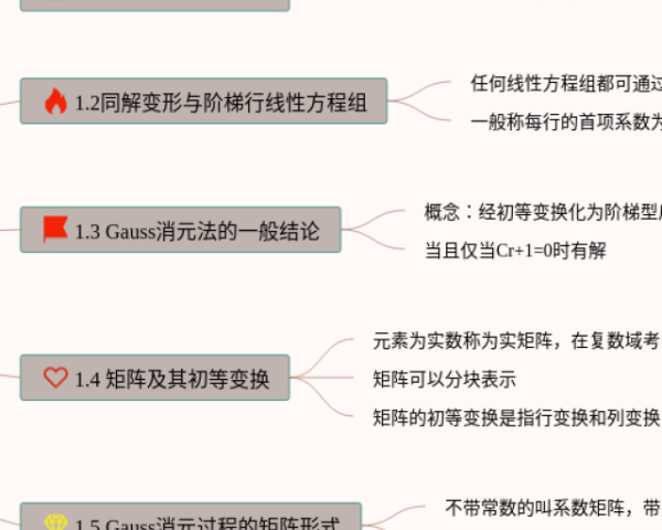 认识思维导图(25张可下载)