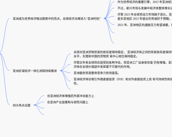 骆驼祥子每章思维导图(4张可下载)