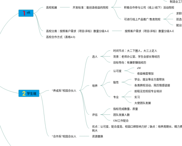 英语四下六单元思维导图(4张可下载)