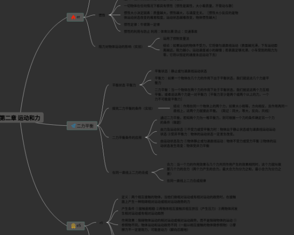 六年级下册数学思维导图圆柱和圆锥(6张可下载)
