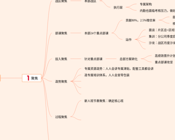 记金华的双龙洞思维导图图片(24张附下载)
