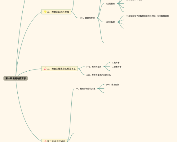 城镇化思维导图(21张附下载)