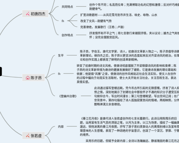 分数思维导图简单漂亮图片(4张附打印高清版)