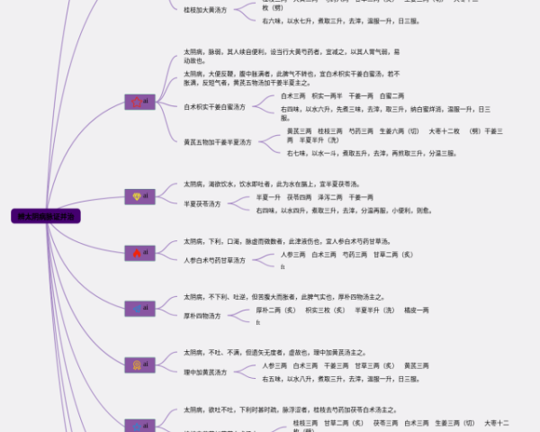 语文八下第二单元思维导图(3张可打印)