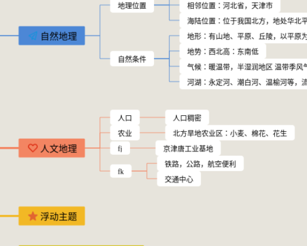 四年级下册第七单元思维导图简单(3张可下载)