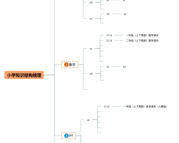 三下英语第六单元思维导图简单(20张可下载)