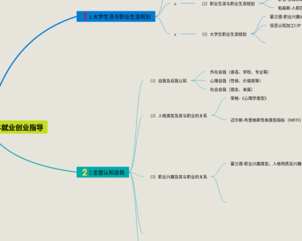 高中地理第三章思维导图(20张高清版)