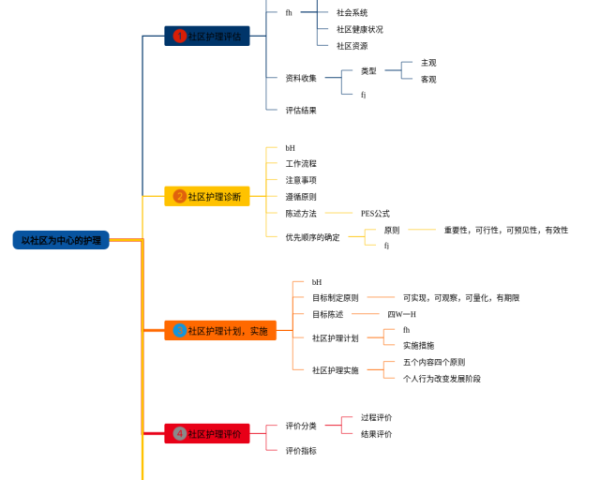四年级上册平行与相交思维导图(3张精选版)