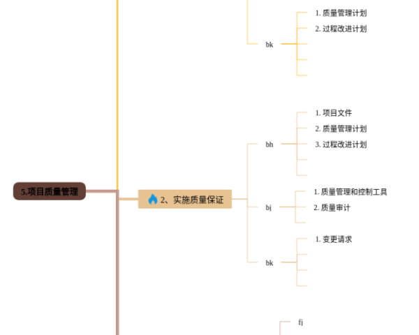 思维导图导出(4张可打印)