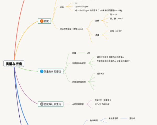 跳水的思维导图怎么做(3张附下载)