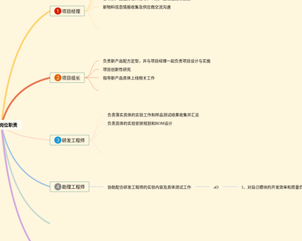思维导图怎么制作手机(22张可打印)