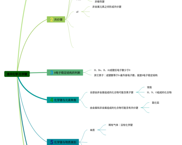 一年级数学的思维导图怎么画(23张可打印)