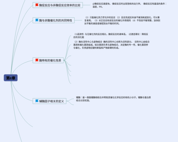 物理选修3-3思维导图(3张可打印)
