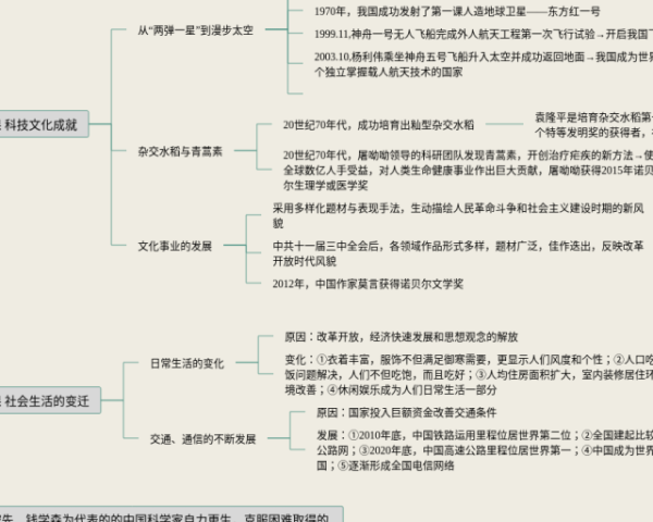 电脑上思维导图用哪个软件做(22张高清晰可打印)