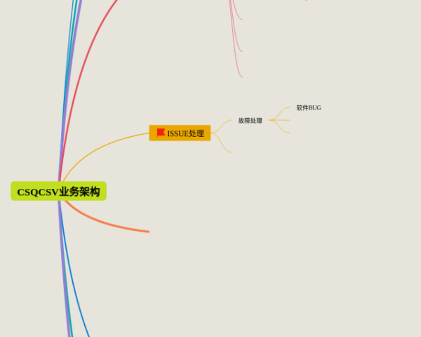 五下英语四单元思维导图(3张精选版)