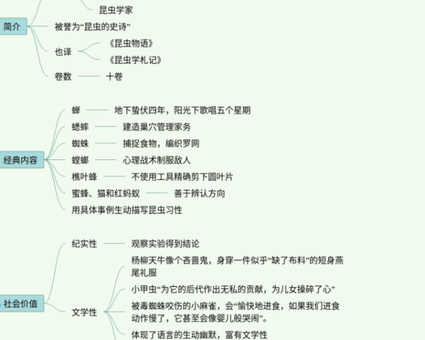 四年级下册第七单元思维导图简单(3张可下载)