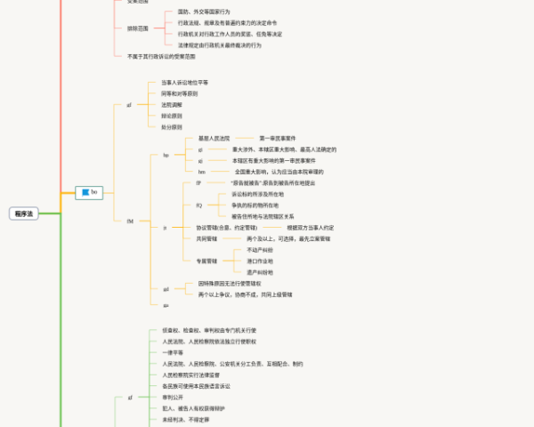 中级会计收入思维导图(20张附下载)