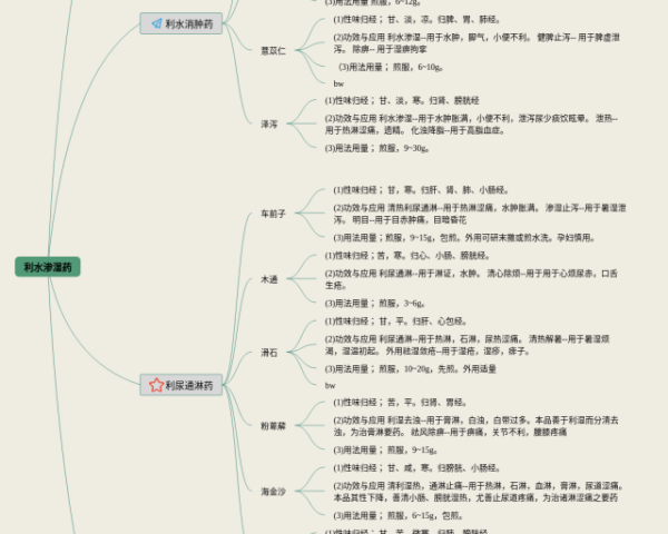 四年级下册第七单元思维导图简单(3张可下载)