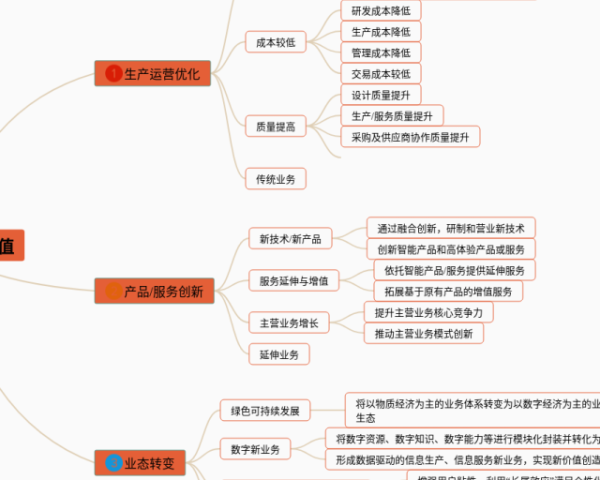 小学四年级三角形的思维导图(22张精选版)