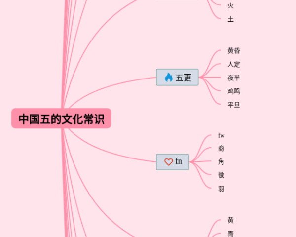 十万个为什么第五站思维导图(20张值得收藏)