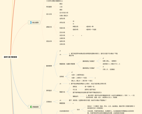 外国美术史思维导图高清(24张高清晰可打印)