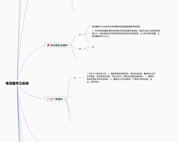 二年级第六单元有余数的除法思维导图(4个值得收藏)