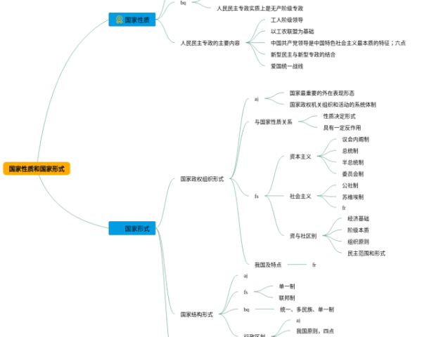 语文艺术手法思维导图(4个高清晰可打印)