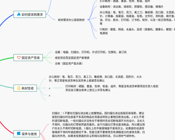 国际贸易实务思维导图(3张值得收藏)