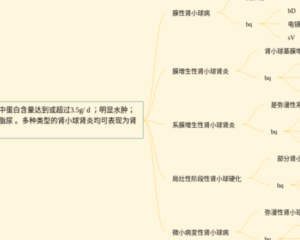 《黑焰》思维导图图片(20张值得收藏)