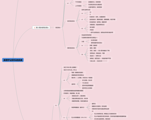 历史中国史思维导图(23张精选版)