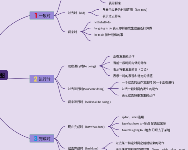 英语五年级下册第六单元的思维导图(23张高清版)