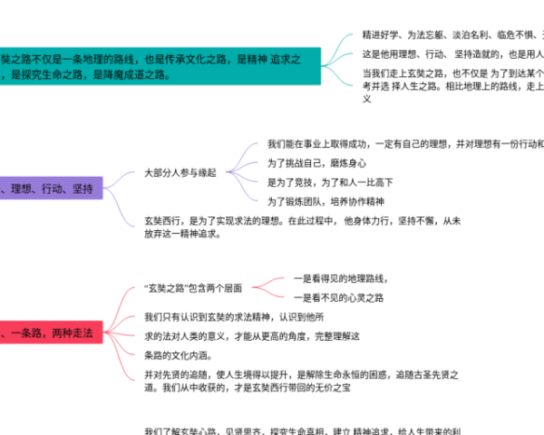 六年级下册数学思维导图总结简单(3张精选版)