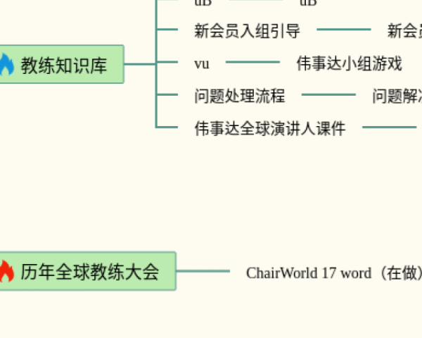 英语四下六单元思维导图(4张可下载)