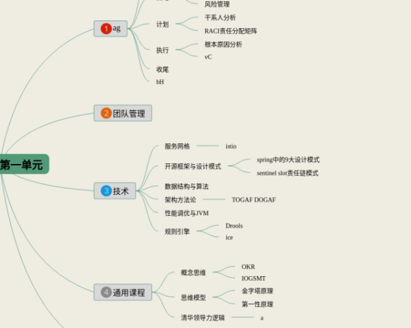 中国的自然环境思维导图(22张可打印)