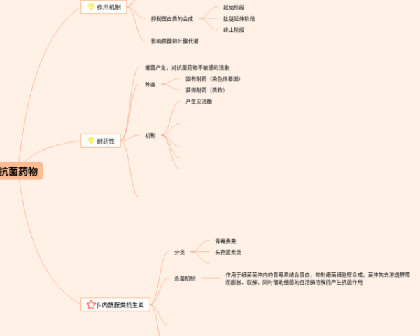 五年级下册英语unit12思维导图(6张可打印)