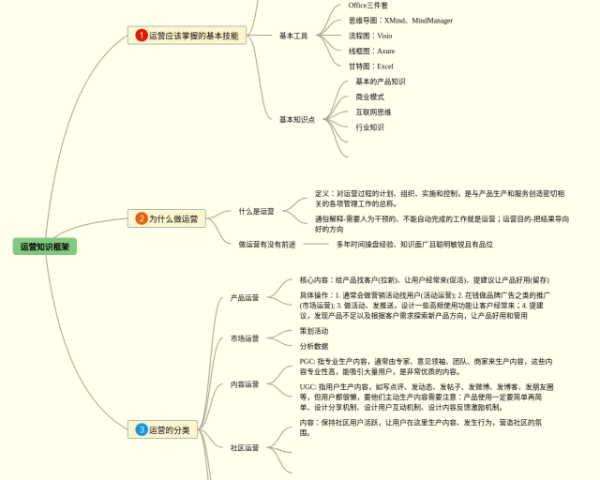 小学英语4种时态思维导图(4个精选版)