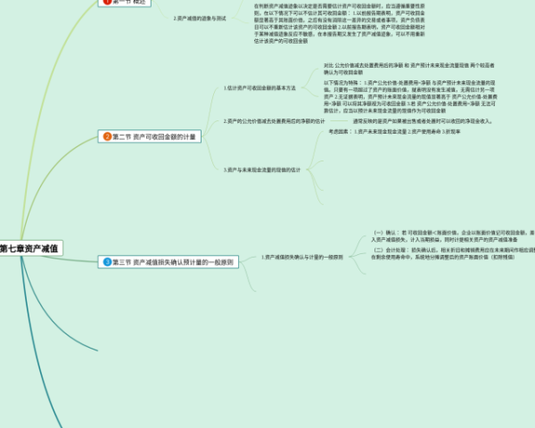 地理撒哈拉以南非洲思维导图(23张附下载)