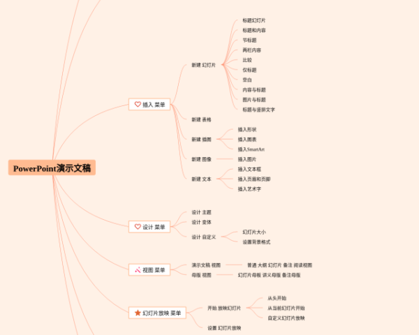 手绘英语思维导图漂亮(24张可下载)