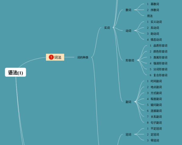 小学四年级第五单元思维导图(4张可下载)
