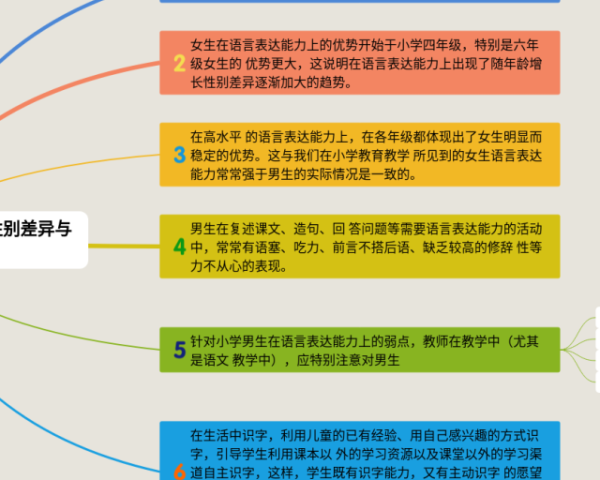 五下英语四单元思维导图(3张精选版)