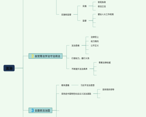 公司治理李维安思维导图(21张高清版)