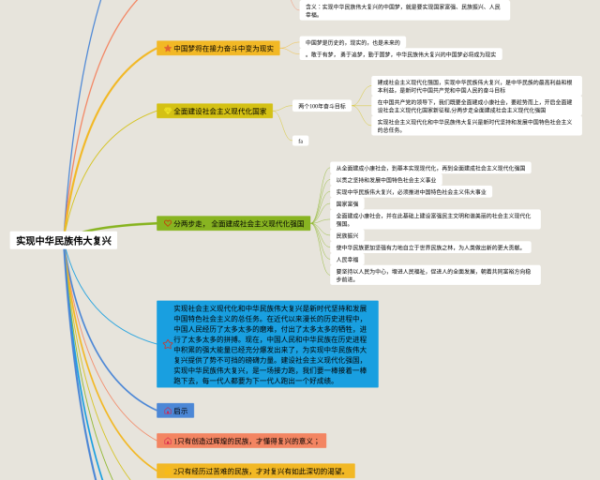 小学六年生活时间轴思维导图(6张可打印)