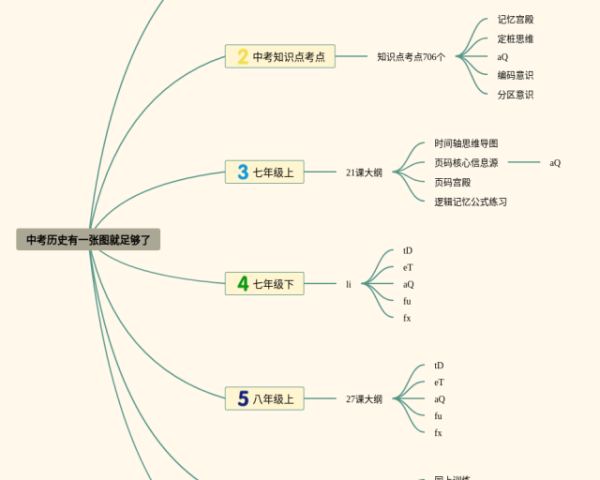 国际贸易实务思维导图(3张值得收藏)