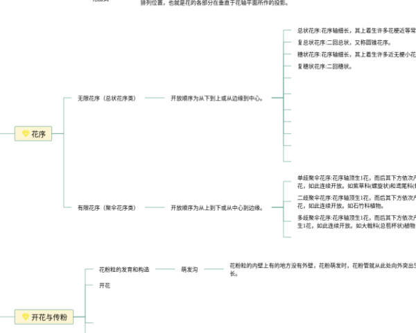 国际贸易实务思维导图(3张值得收藏)